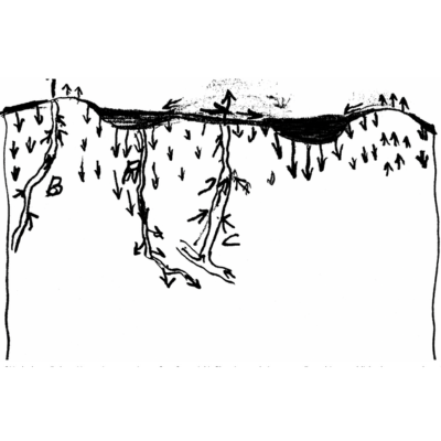 History of Hydrology.png