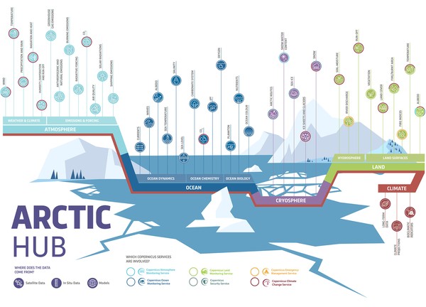 infography-hubs.jpg