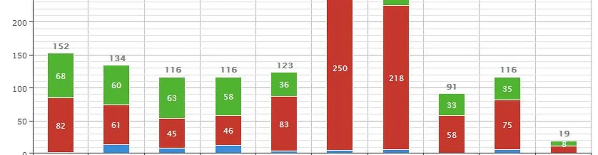 Article-level metrics: views and downloads