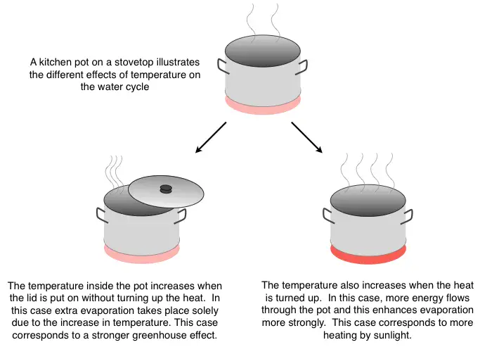 The Earth as a cooking pot (Credit: Max Planck Institute for Biogeochemistry)