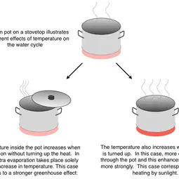 The Earth as a cooking pot