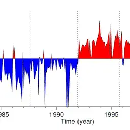 Difference between sea ice cover in two datasets