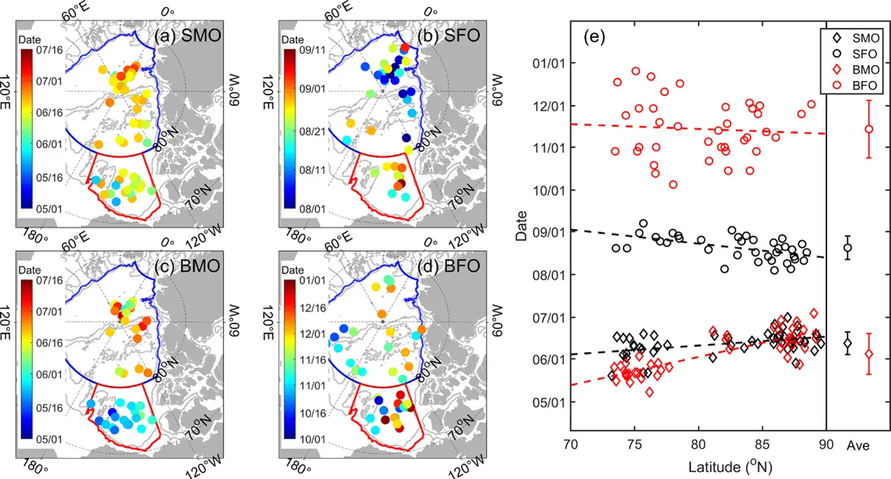 Timing of ice surface and bottom melt and freeze onsets of all sites.png