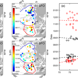 Timing of ice surface and bottom melt and freeze onsets of all sites.png