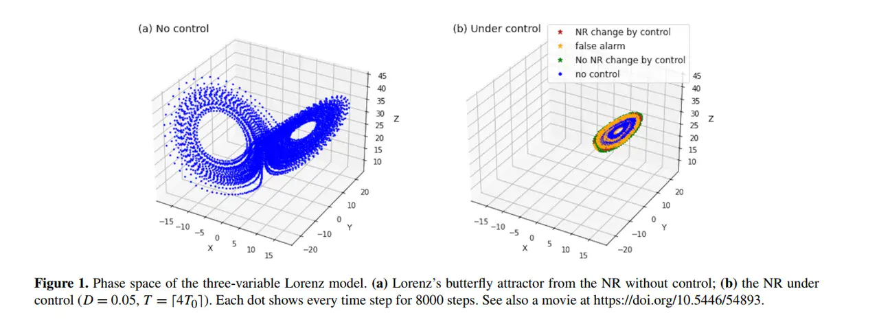Figure 1 - Lorenz model with butterfly attractor.PNG