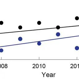 Number of multi-fatality landslides triggered per year by construction and illegal mining