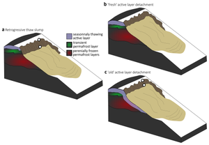 soil-12-633-2026-f09-thumb.png