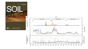 SOIL paper august.png