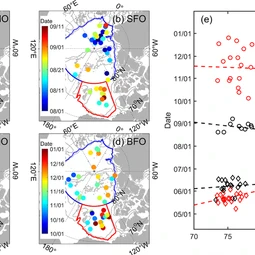 Timing of ice surface and bottom melt and freeze onsets of all sites