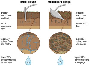 3_Image_SOIL_publication.JPG