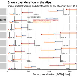 Snow cover duration in the Alps_country wise_.png