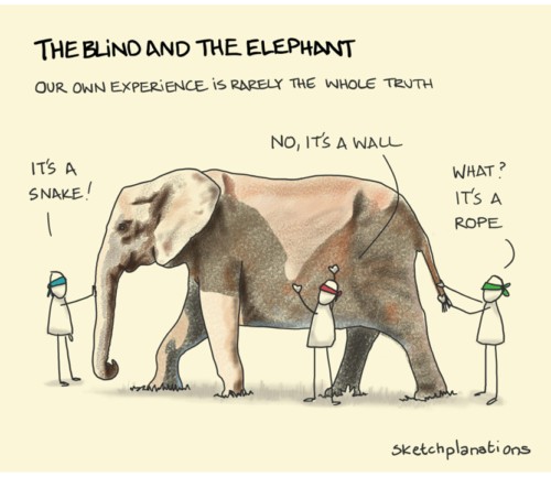 blindmenelephant-500x433.png
