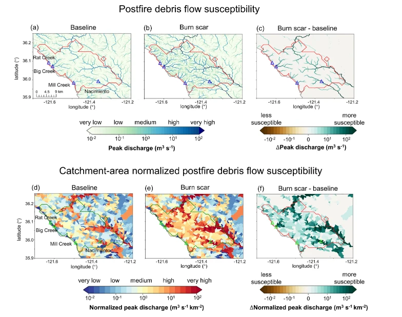 Peak-discharge-based postfire debris flow susceptibility