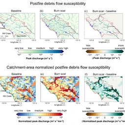Peak-discharge-based postfire debris flow susceptibility