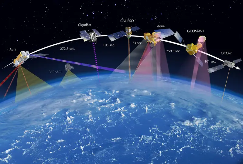 The A-Train satellite constellation (Credit: NASA/JPL)